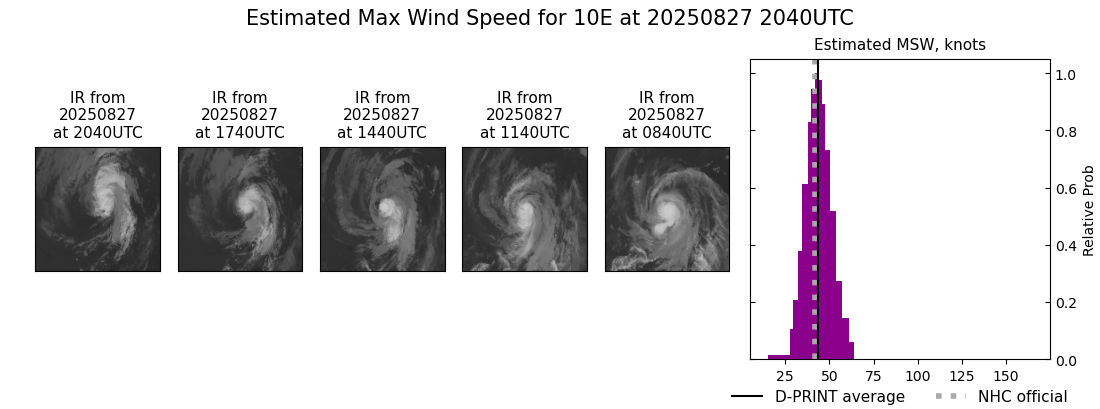 current 10E intensity image
