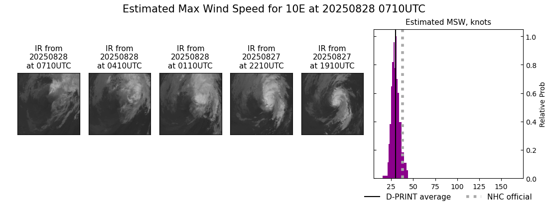 current 10E intensity image