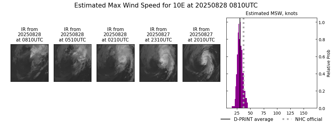 current 10E intensity image