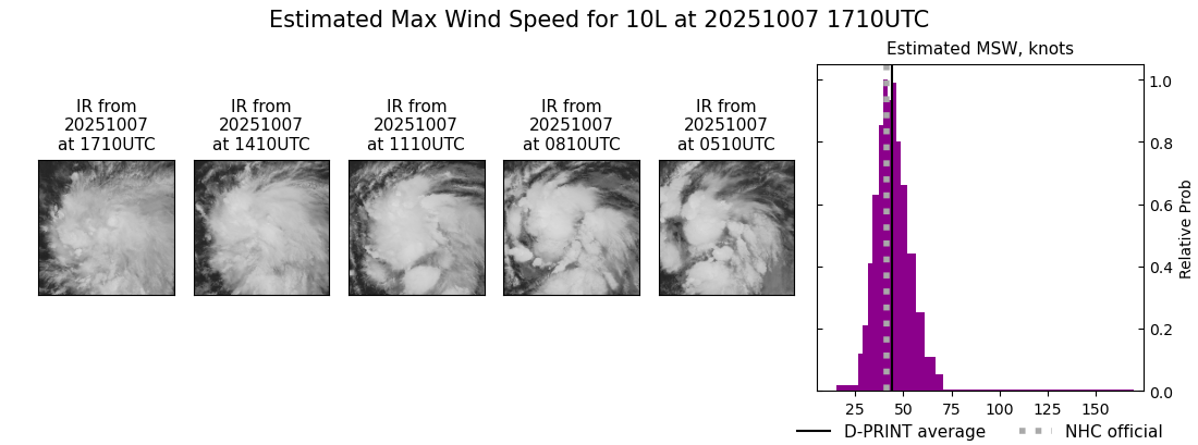 current 10L intensity image