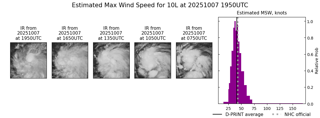 current 10L intensity image