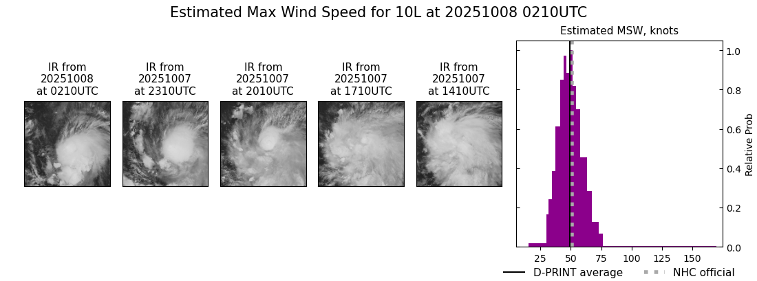 current 10L intensity image
