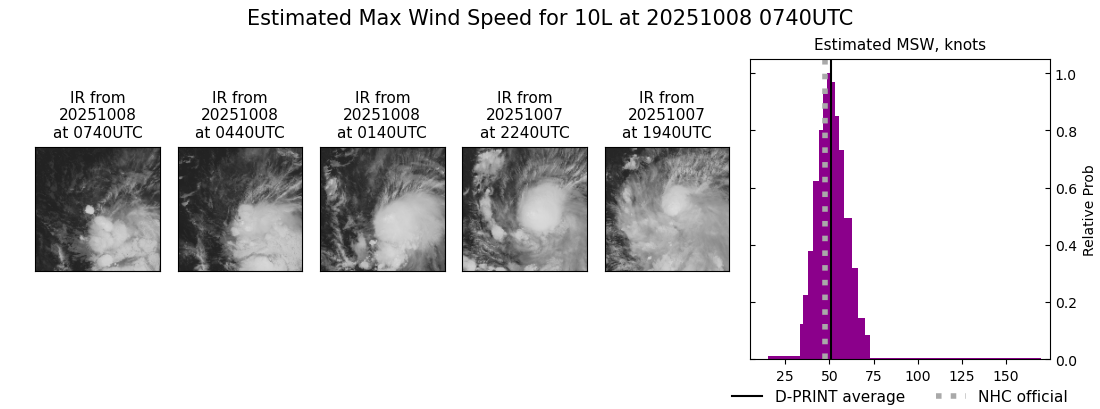 current 10L intensity image