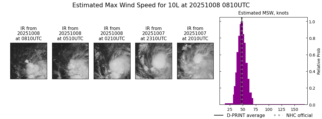 current 10L intensity image