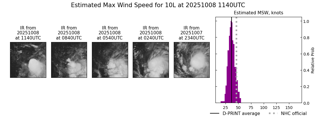 current 10L intensity image