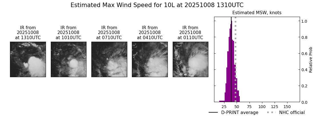 current 10L intensity image