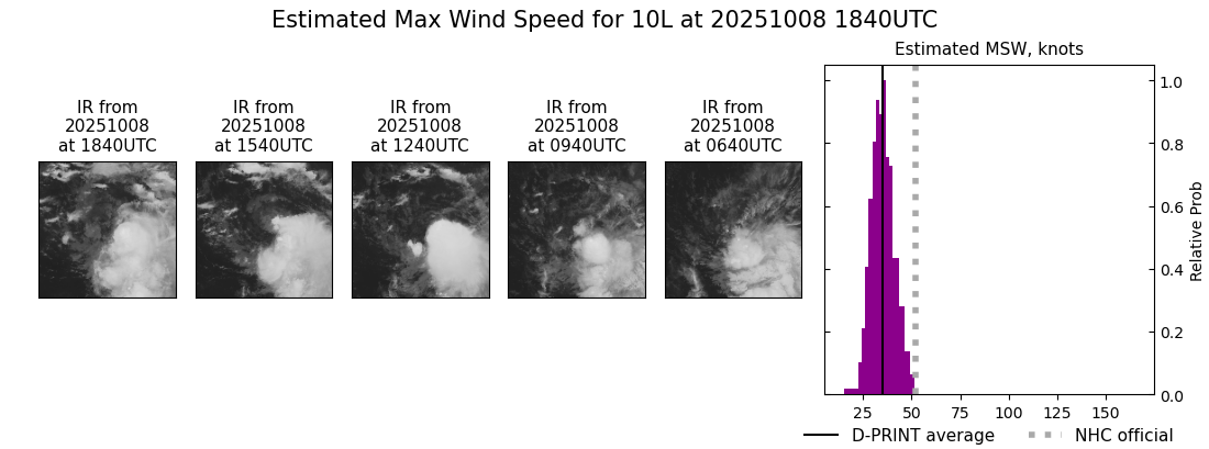 current 10L intensity image