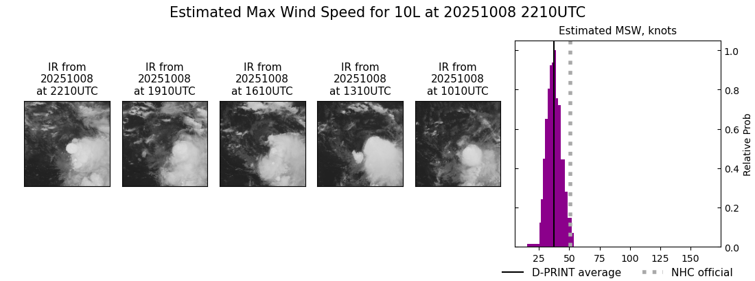 current 10L intensity image