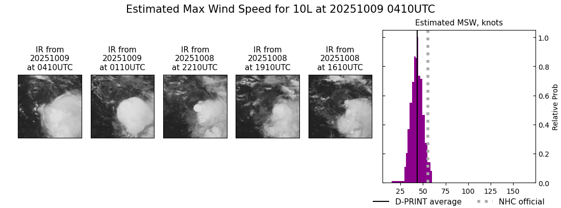 current 10L intensity image