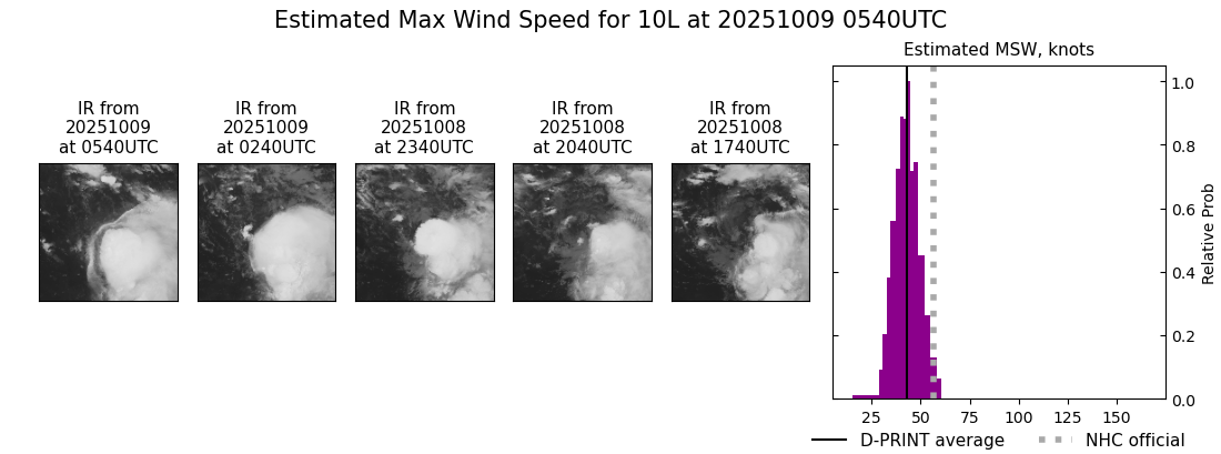 current 10L intensity image