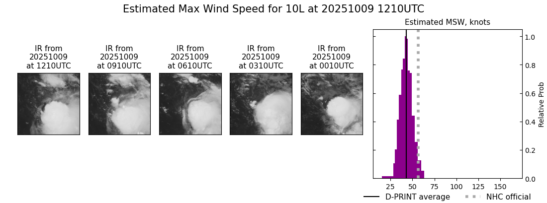 current 10L intensity image