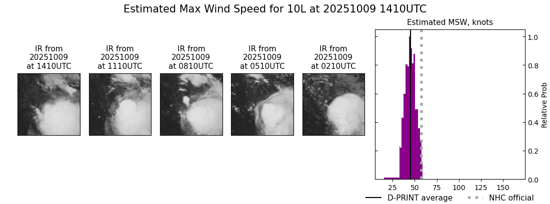 current 10L intensity image