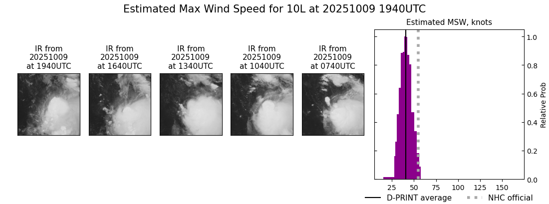 current 10L intensity image