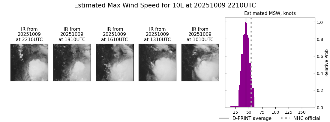 current 10L intensity image