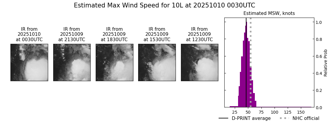 current 10L intensity image