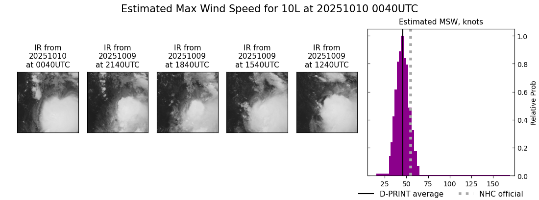 current 10L intensity image