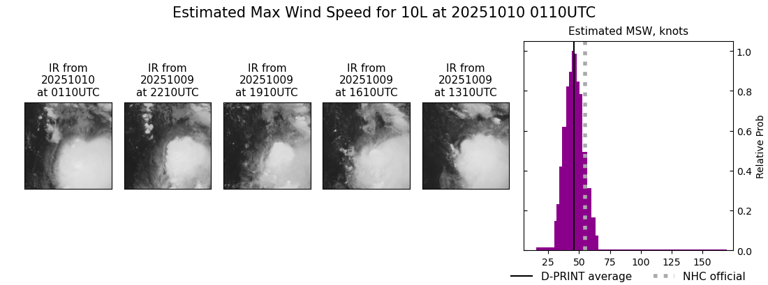 current 10L intensity image