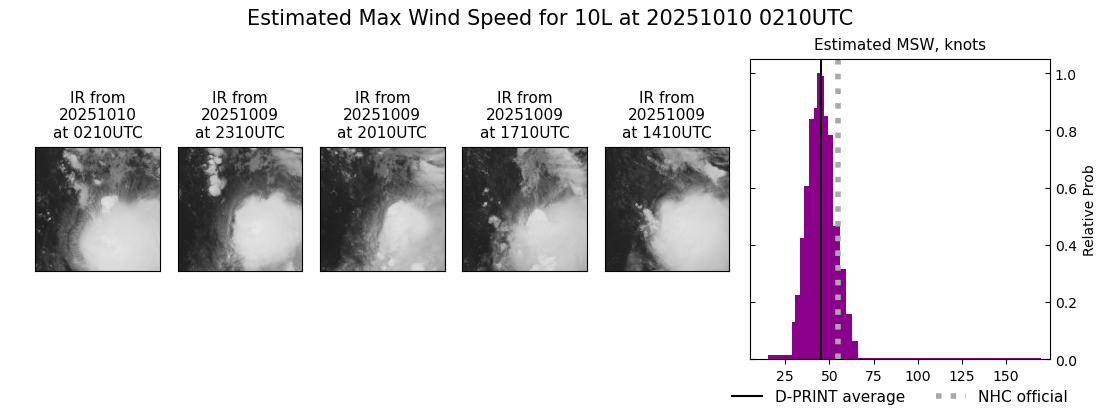 current 10L intensity image
