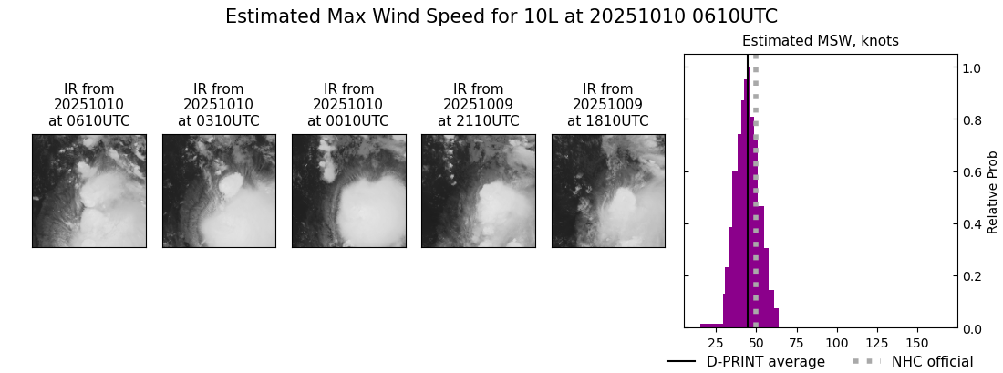 current 10L intensity image