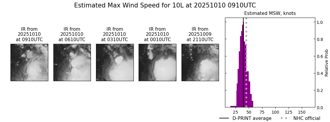 current 10L intensity image