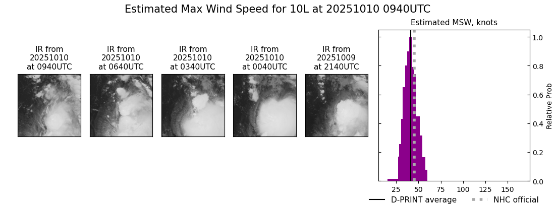 current 10L intensity image