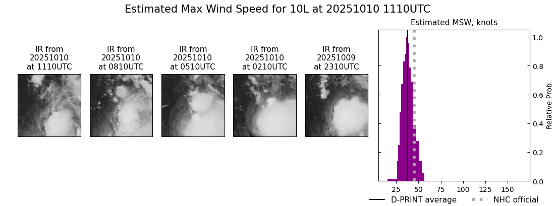 current 10L intensity image
