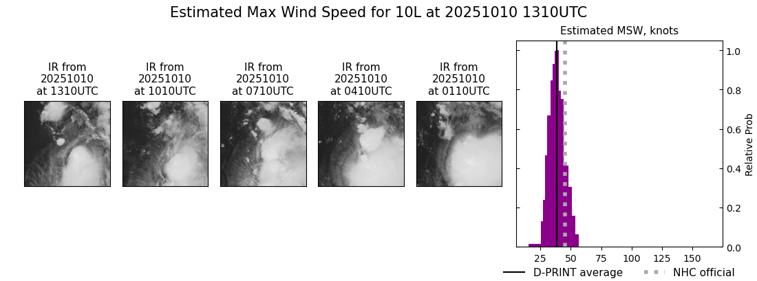 current 10L intensity image