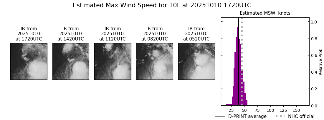 current 10L intensity image