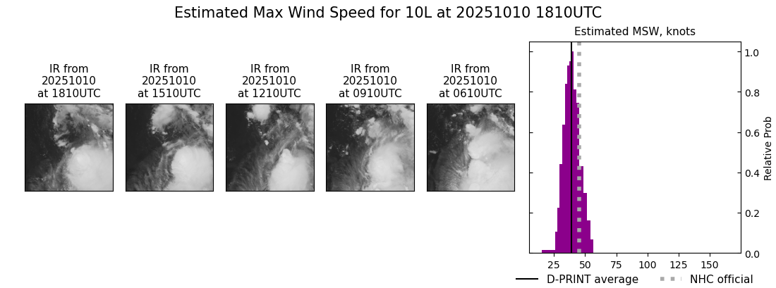 current 10L intensity image