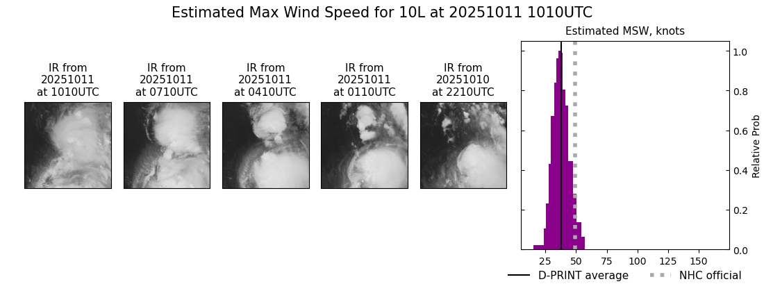 current 10L intensity image