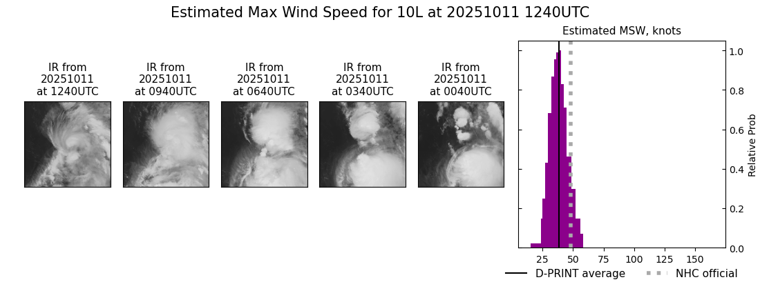current 10L intensity image