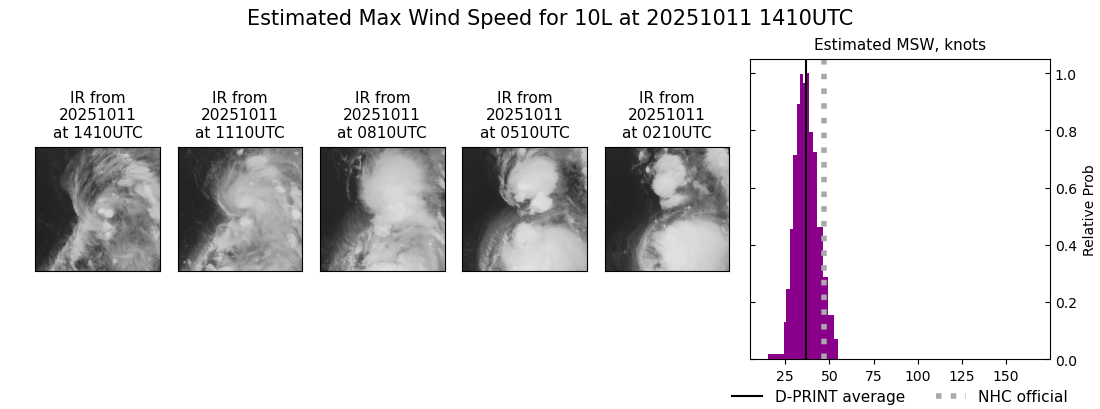 current 10L intensity image