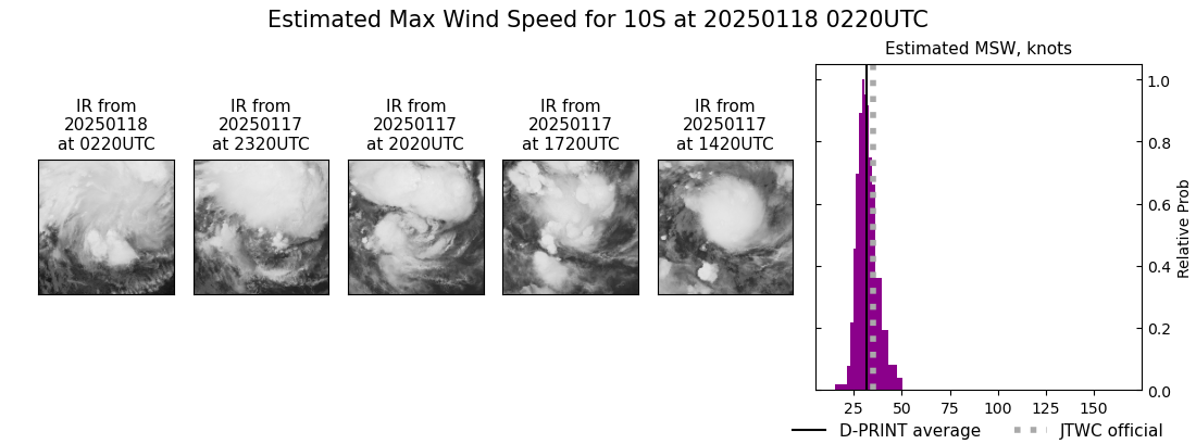 current 10S intensity image