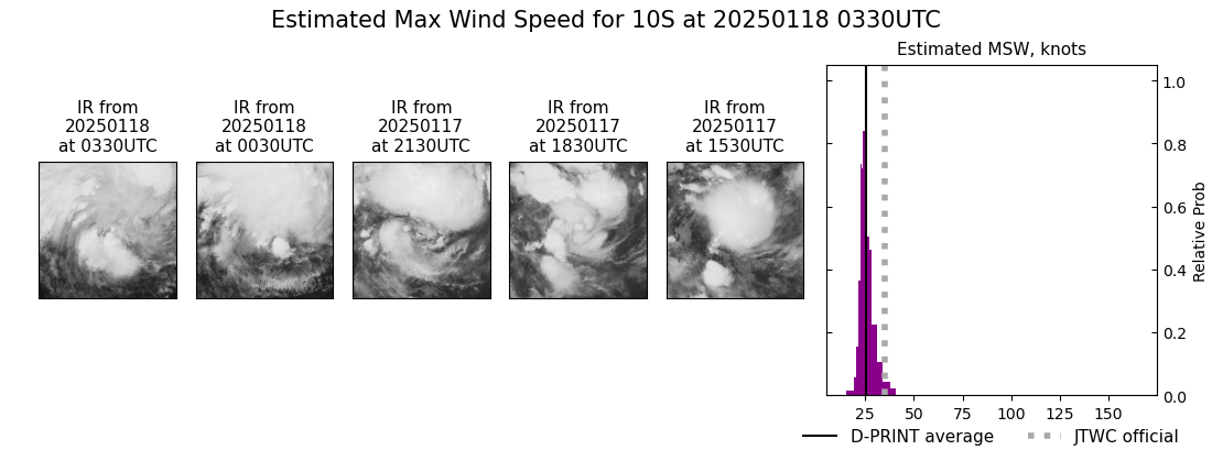 current 10S intensity image