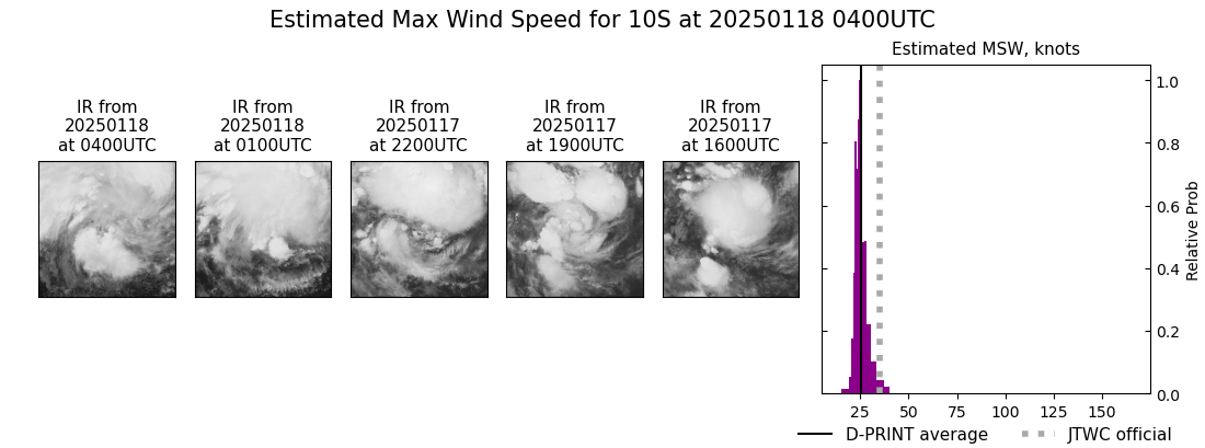 current 10S intensity image