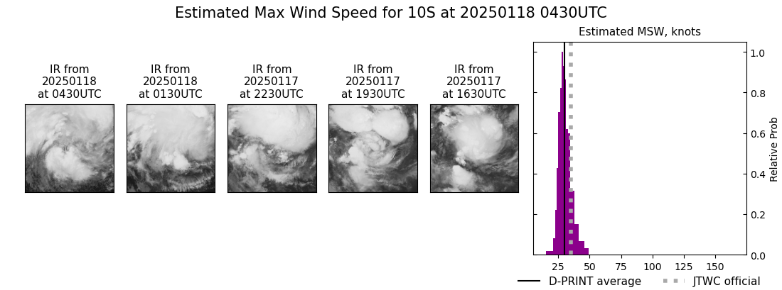 current 10S intensity image