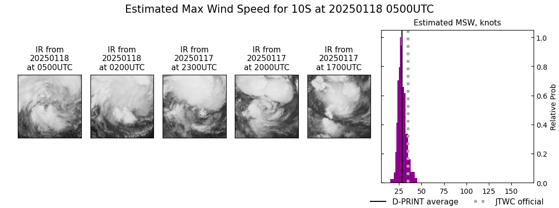 current 10S intensity image