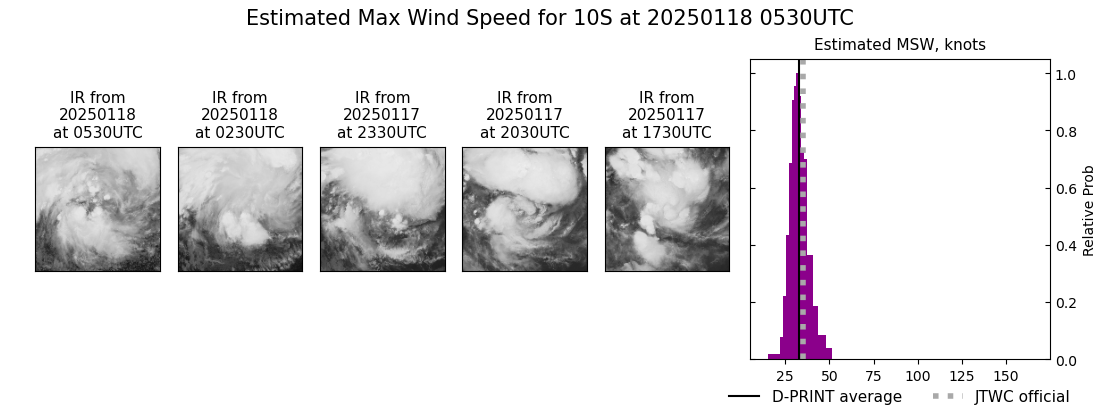 current 10S intensity image