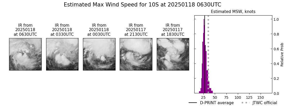 current 10S intensity image