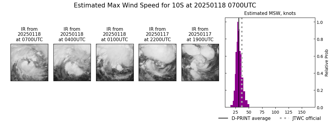 current 10S intensity image