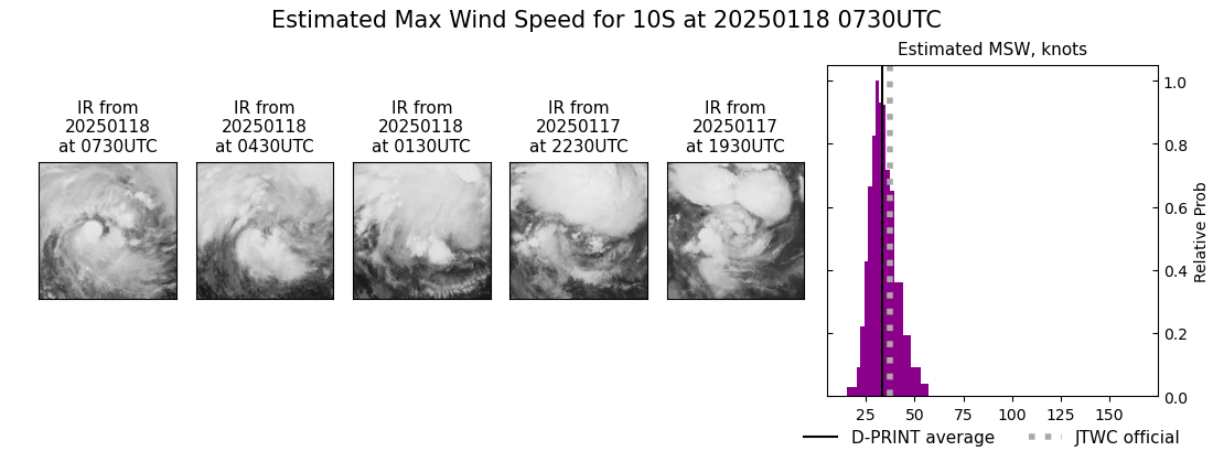 current 10S intensity image