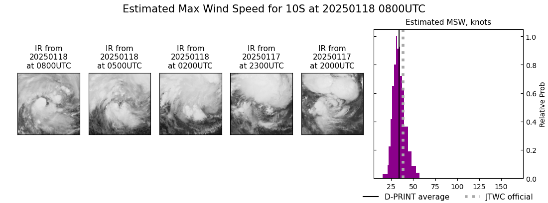 current 10S intensity image