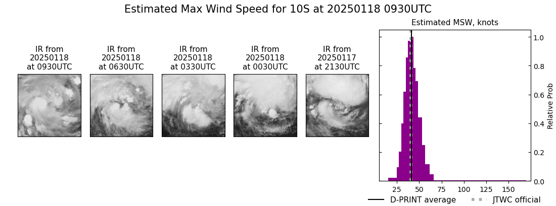 current 10S intensity image