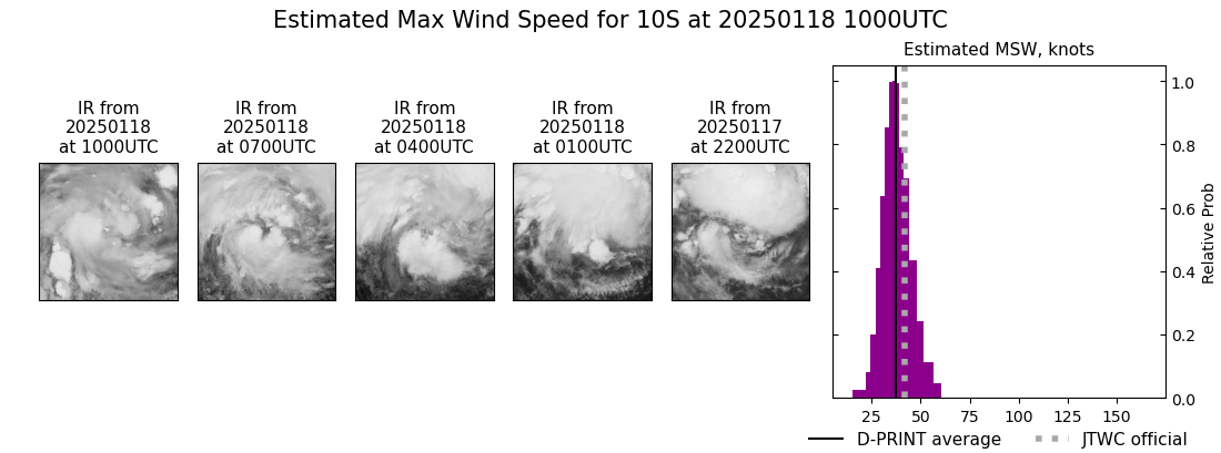 current 10S intensity image