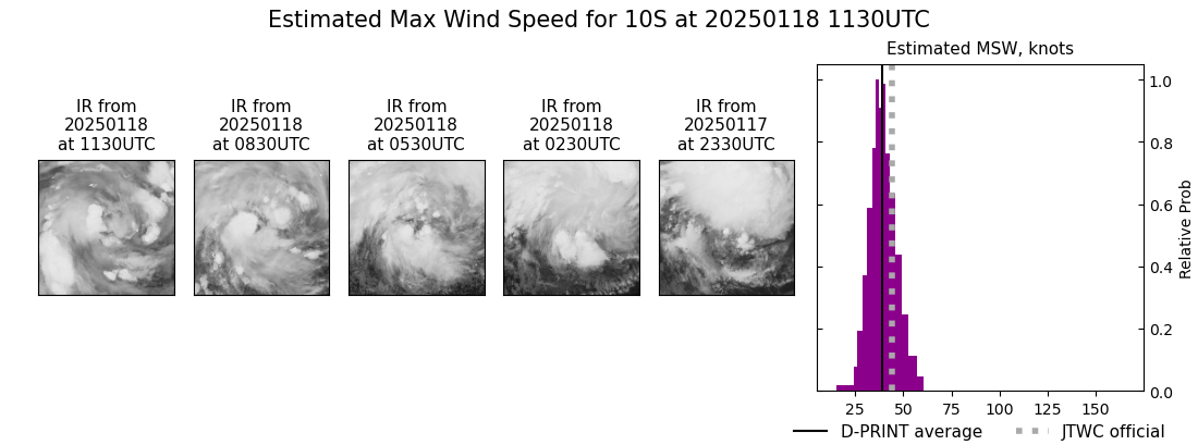 current 10S intensity image