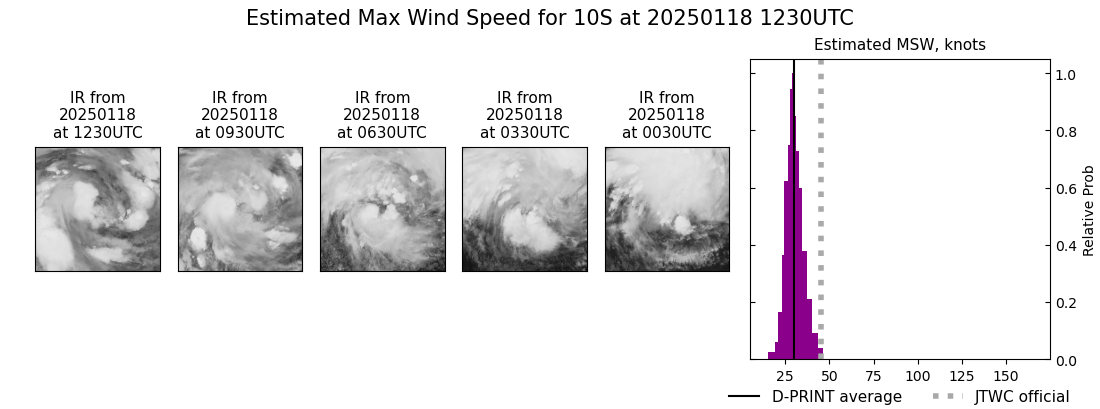 current 10S intensity image