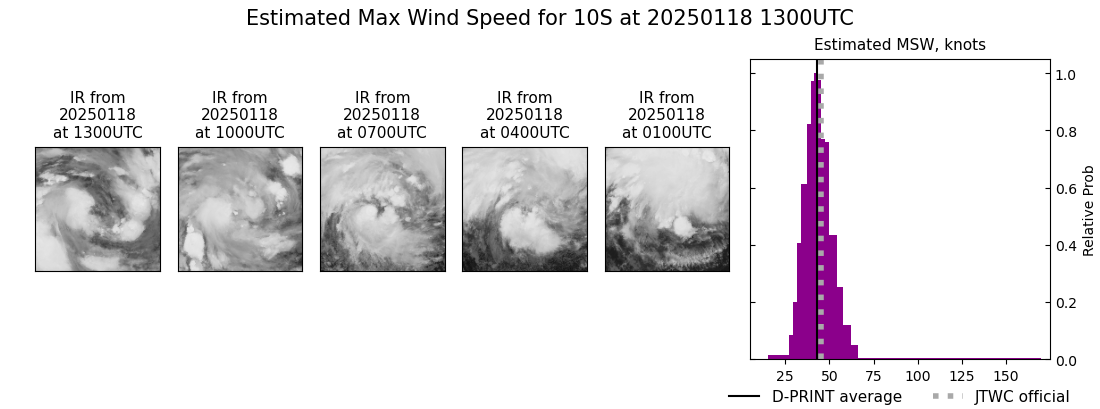 current 10S intensity image