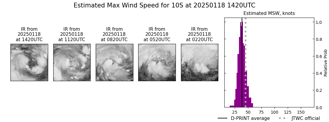 current 10S intensity image