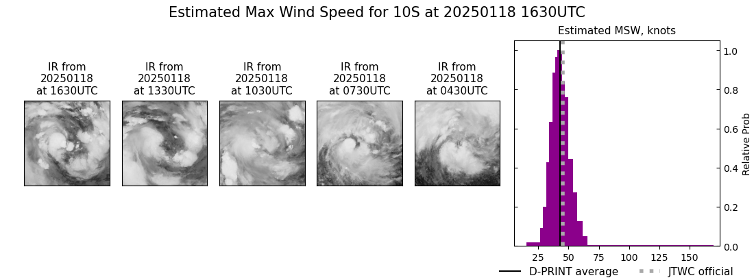 current 10S intensity image