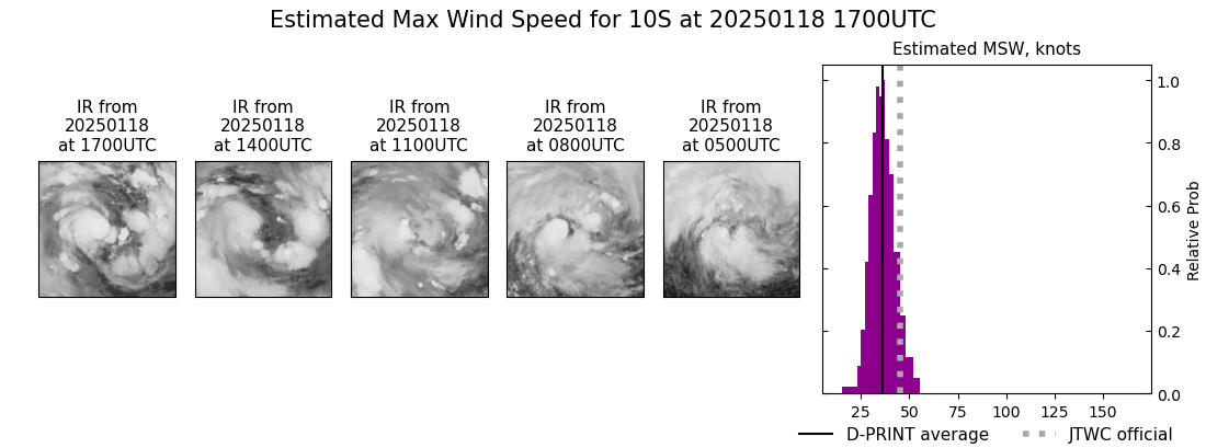 current 10S intensity image